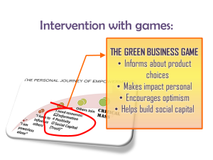Fig. 3: How social games can help engage the public with the green economy.